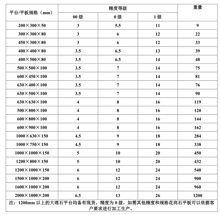 大理石平臺規格