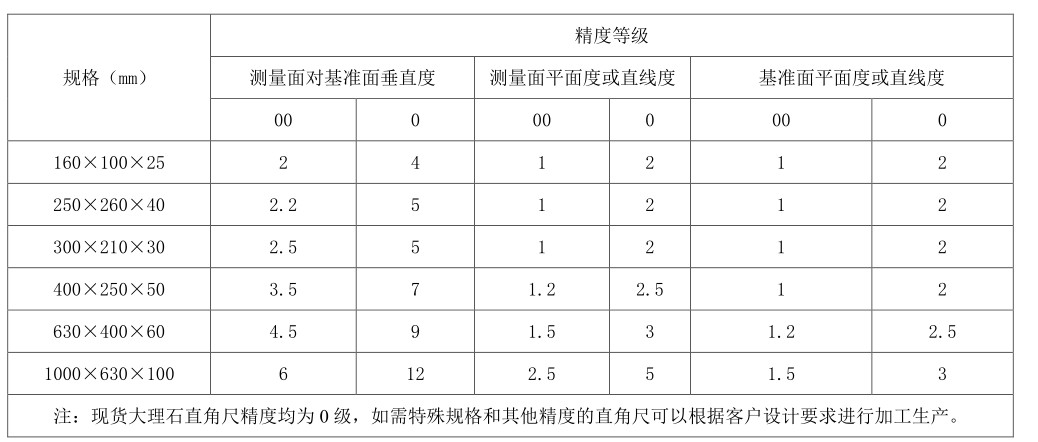 大理石直角尺精度等級