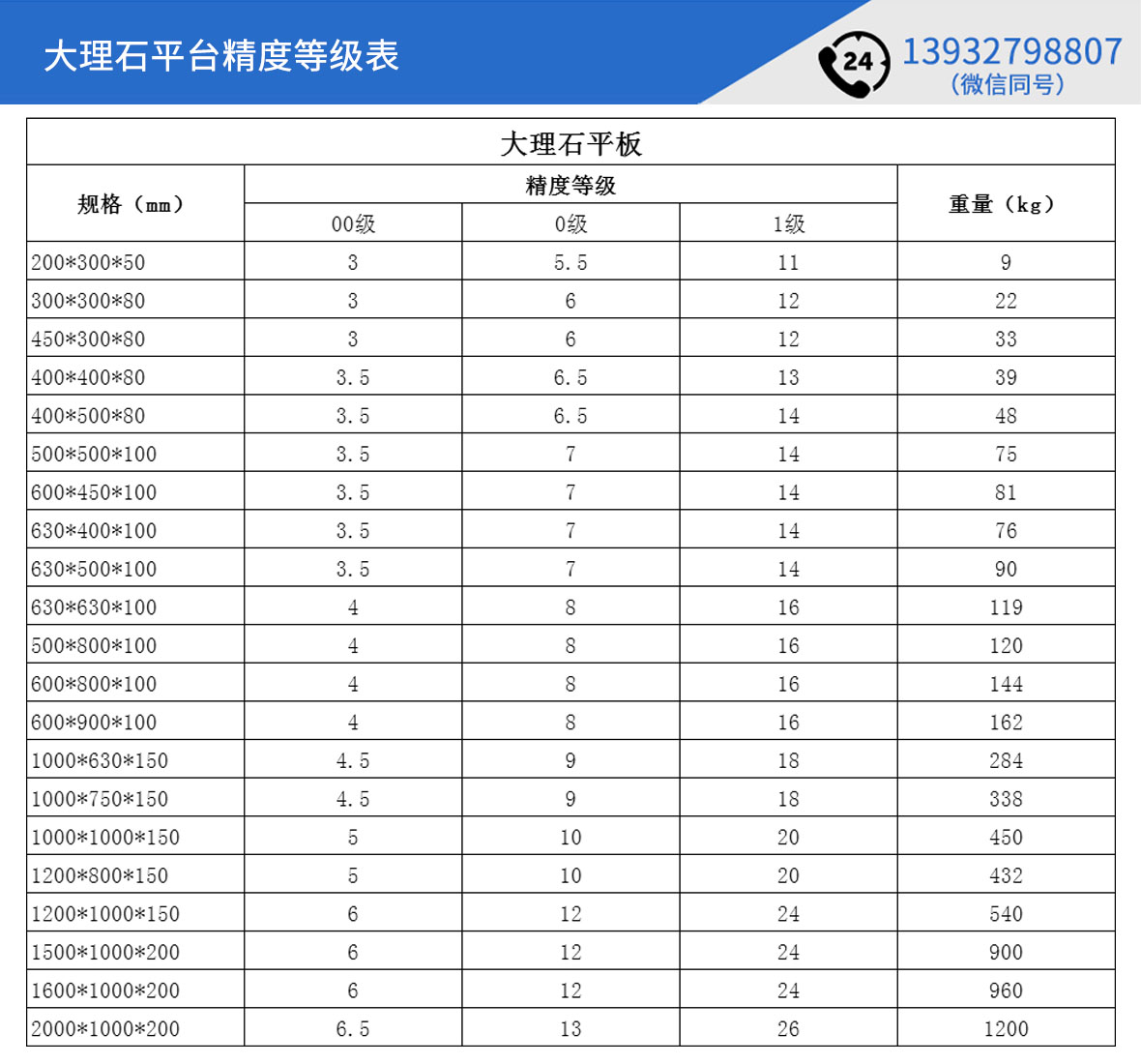 大理石平臺精度等級
