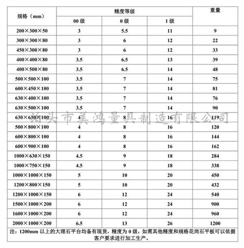 大理石平臺精度等級