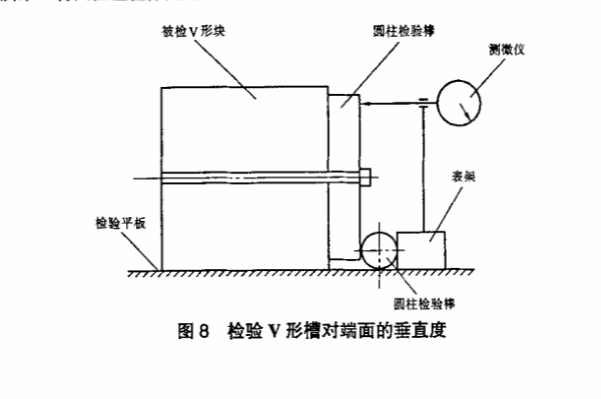 大理石V形塊